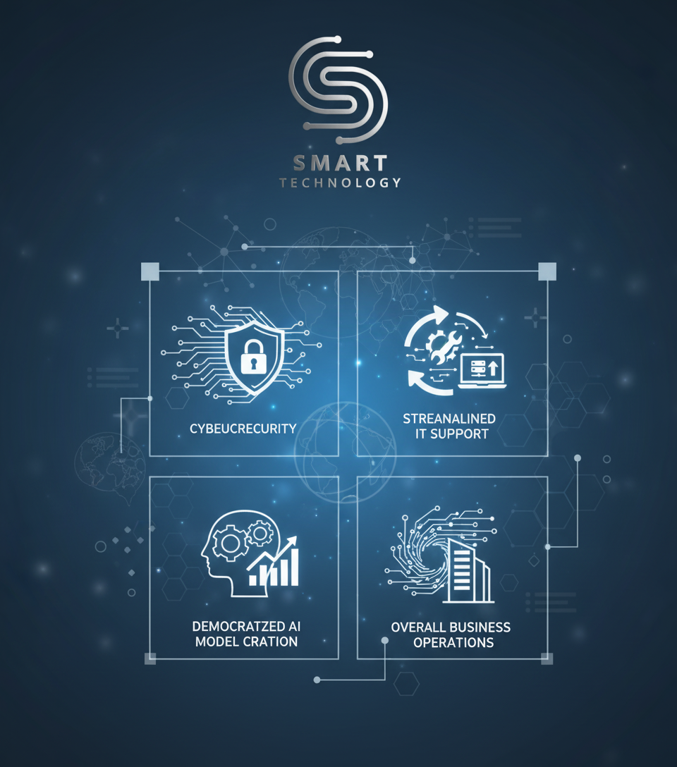 Revolutionizing Business Operations with AI: From Enhanced Security to Streamlined IT Support