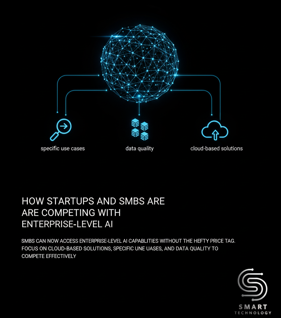 How Startups and SMBs Are Competing with Enterprise-Level AI