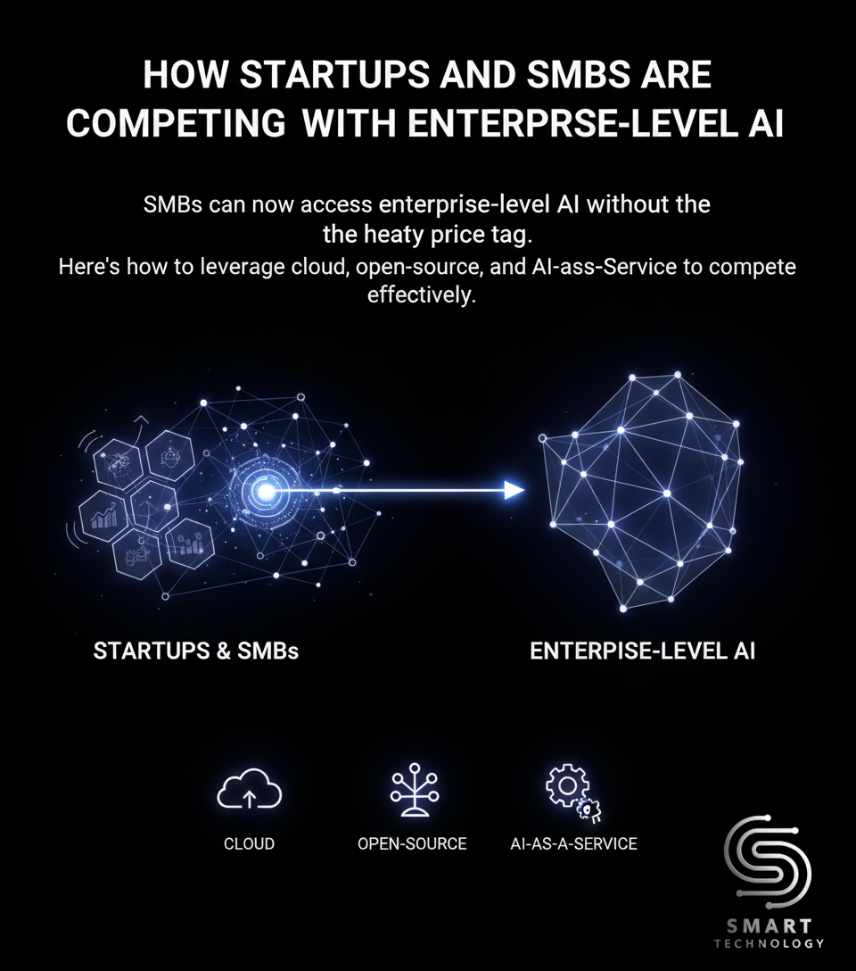 How Startups and SMBs Are Competing with Enterprise-Level AI